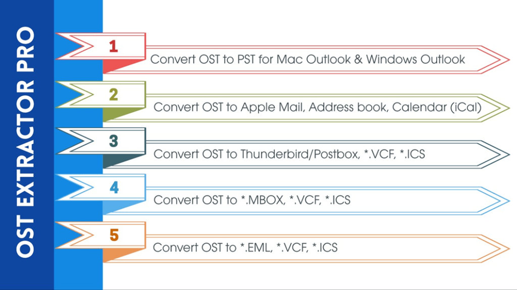 olm to ics converter for mac
